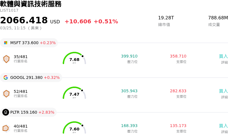 軟體與資訊技術服務
