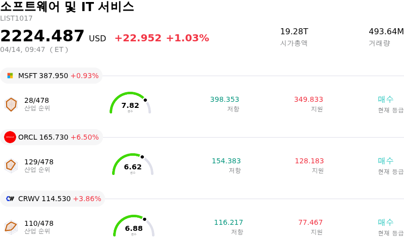 소프트웨어 및 IT 서비스
