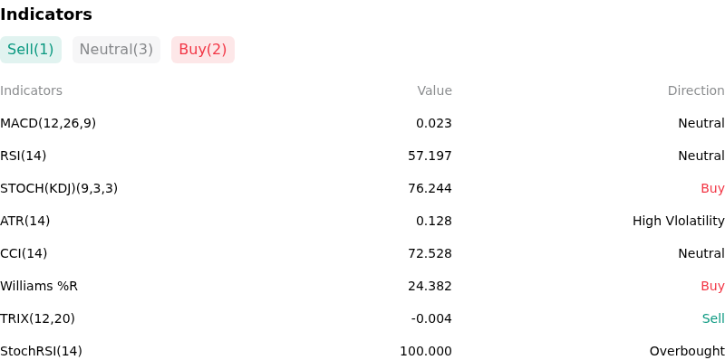 IndicatorAnalysis