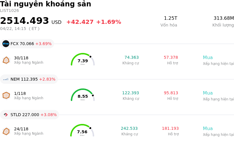 Tài nguyên khoáng sản