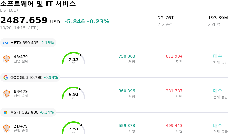 소프트웨어 및 IT 서비스