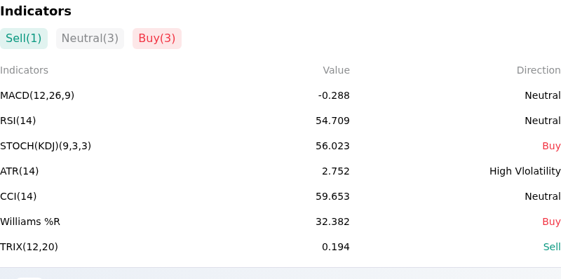 IndicatorAnalysis