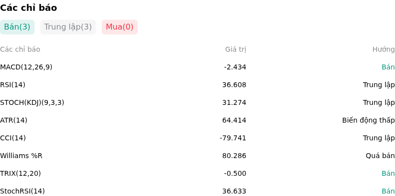 IndicatorAnalysis
