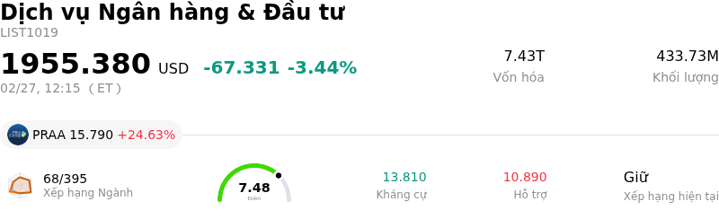 Dịch vụ Ngân hàng & Đầu tư