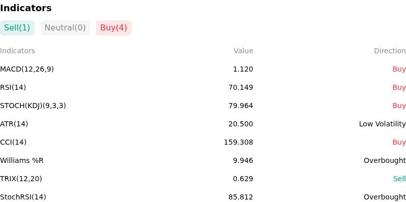 IndicatorAnalysis