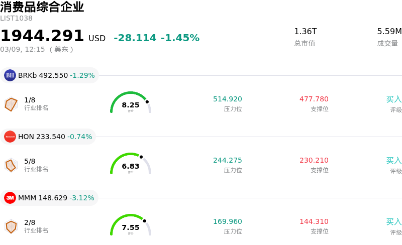 消费品综合企业
