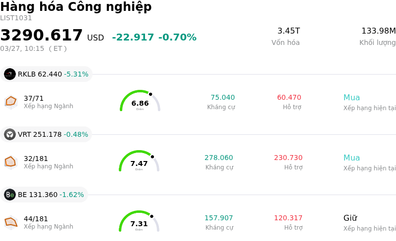 Hàng hóa Công nghiệp