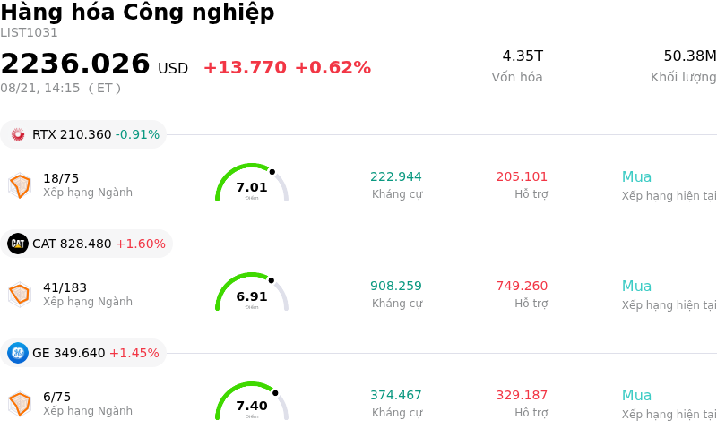 Hàng hóa Công nghiệp