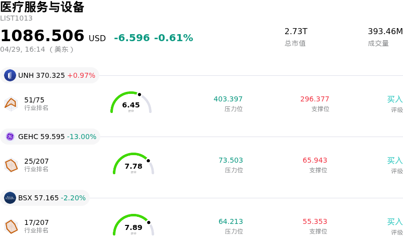 医疗服务与设备