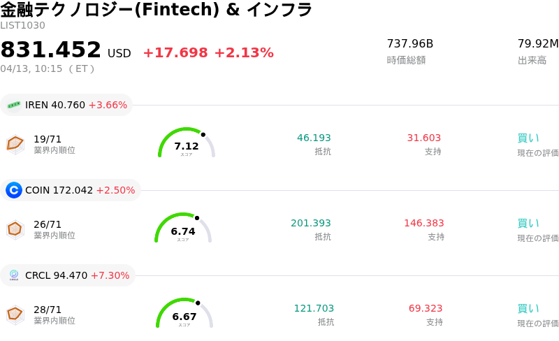 金融テクノロジー(Fintech) & インフラ
