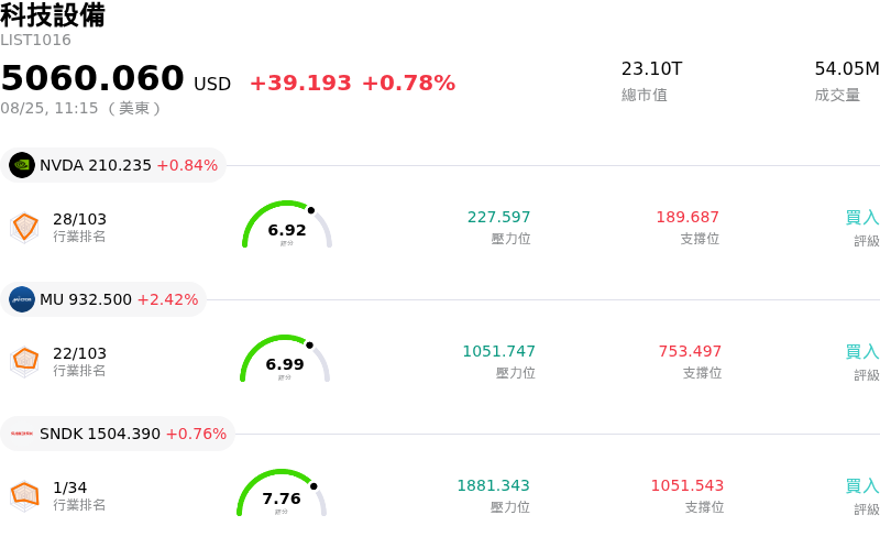 科技設備