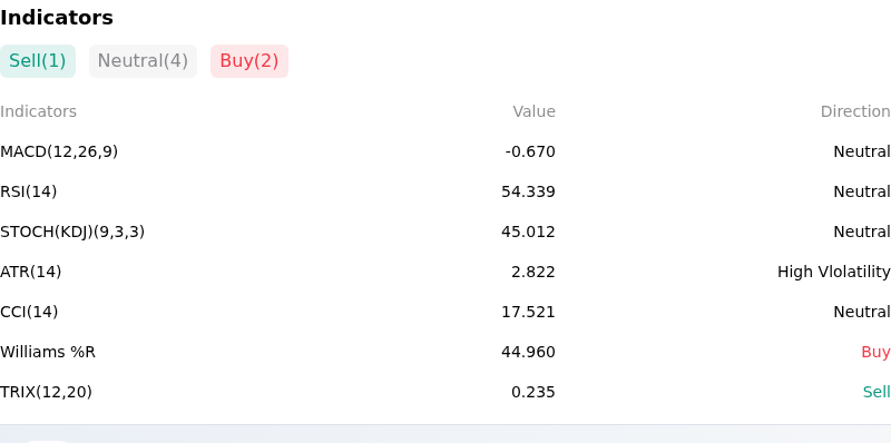 IndicatorAnalysis