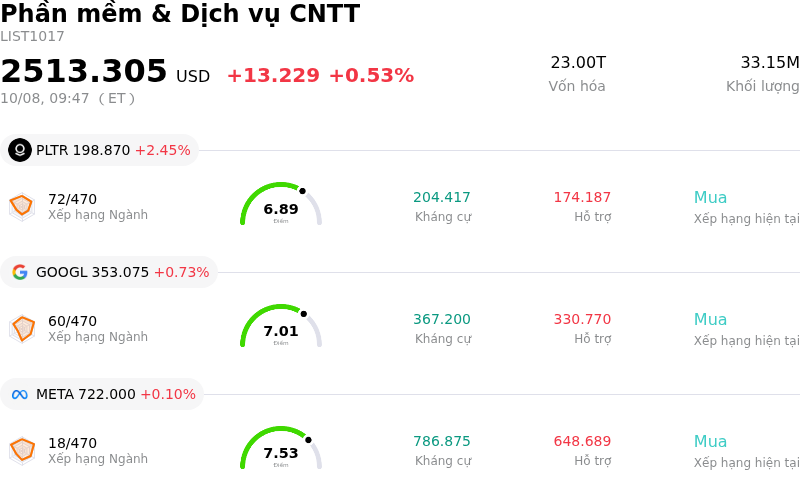 Phần mềm & Dịch vụ CNTT