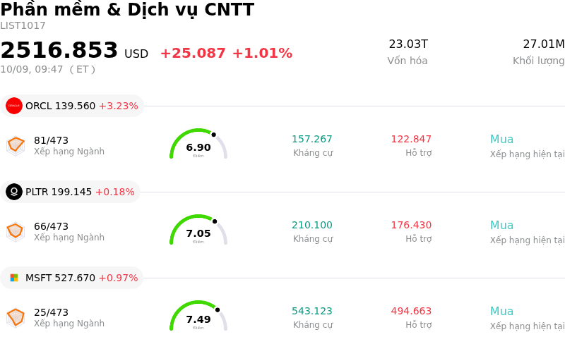 Phần mềm & Dịch vụ CNTT