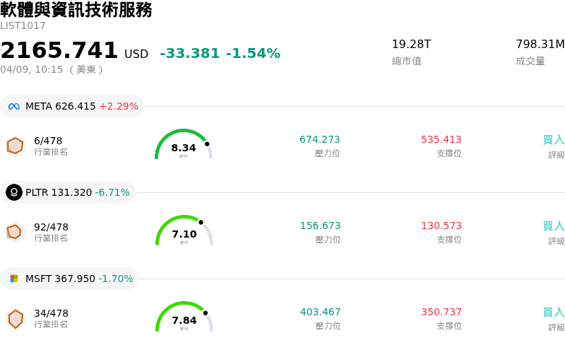 軟體與資訊技術服務