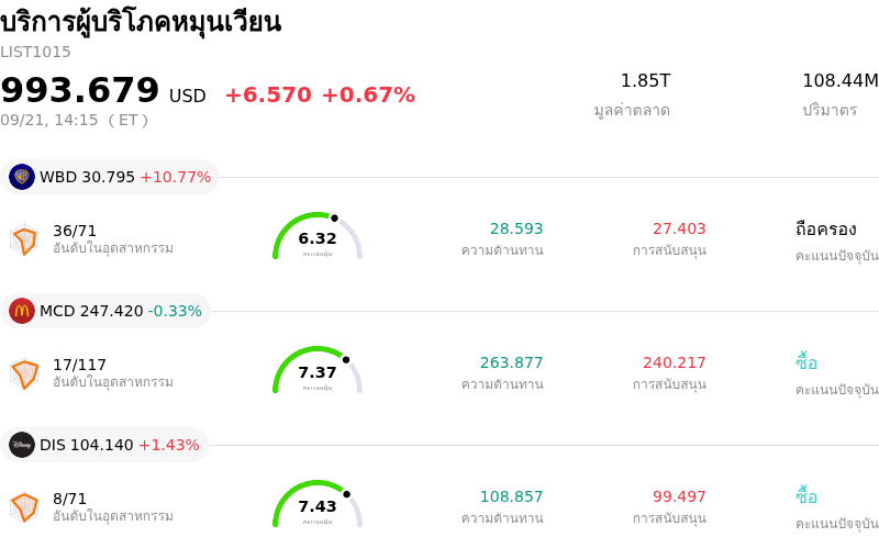 บริการผู้บริโภคหมุนเวียน