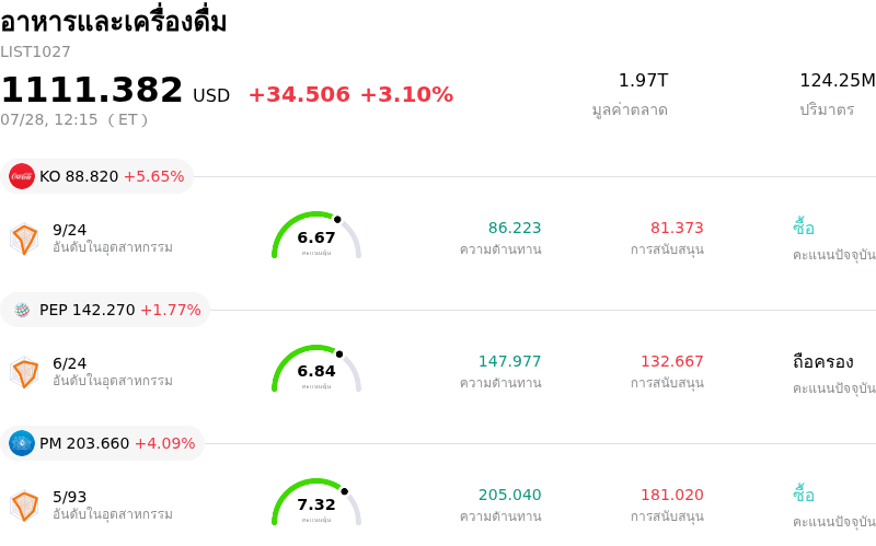 อาหารและเครื่องดื่ม