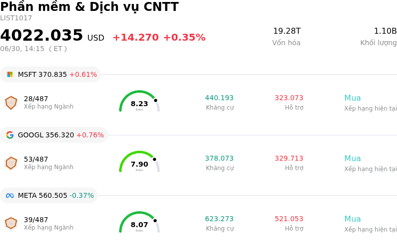 Phần mềm & Dịch vụ CNTT