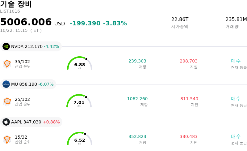 기술 장비