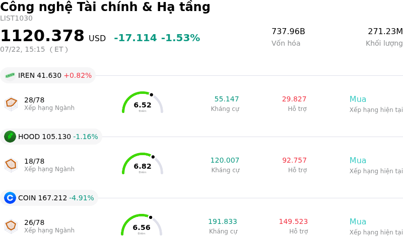Công nghệ Tài chính & Hạ tầng
