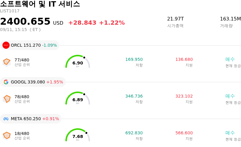 소프트웨어 및 IT 서비스