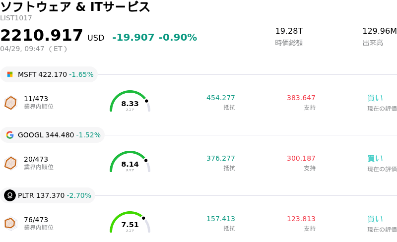 ソフトウェア & ITサービス