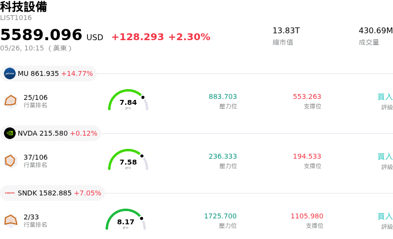 科技設備