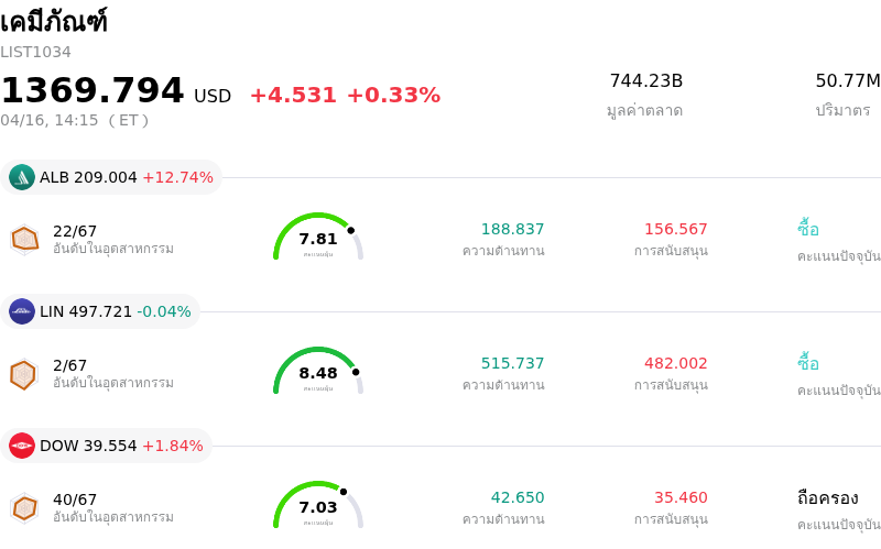 เคมีภัณฑ์