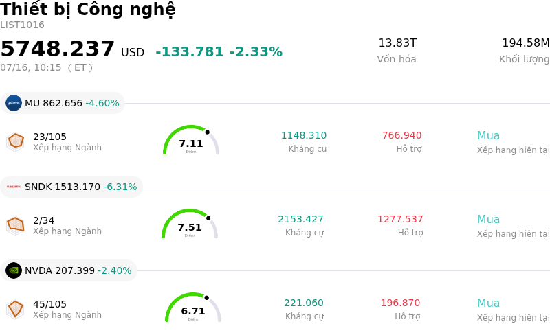 Thiết bị Công nghệ