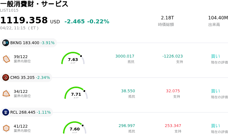 一般消費財・サービス