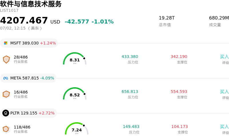软件与信息技术服务