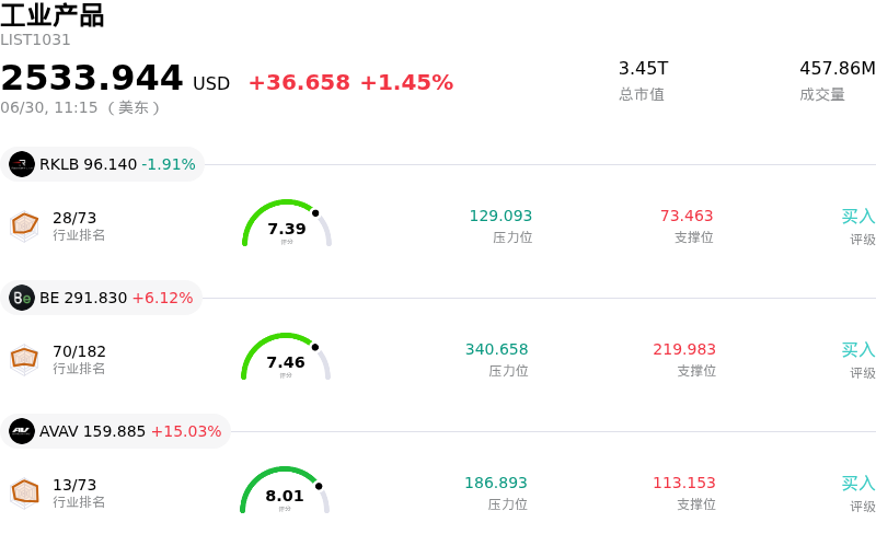 工业产品
