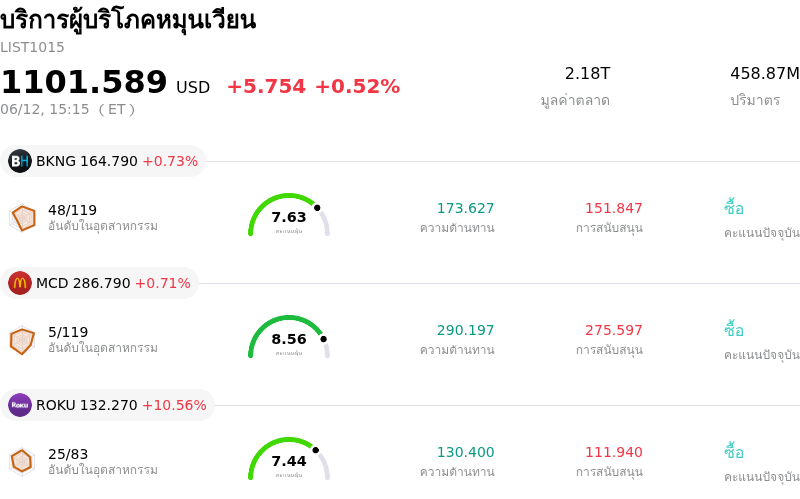 บริการผู้บริโภคหมุนเวียน