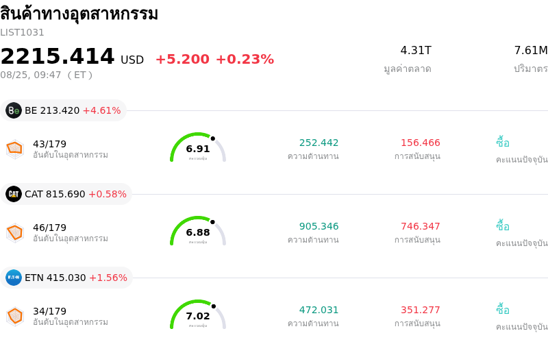 สินค้าทางอุตสาหกรรม