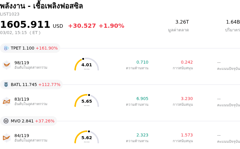 พลังงาน - เชื้อเพลิงฟอสซิล