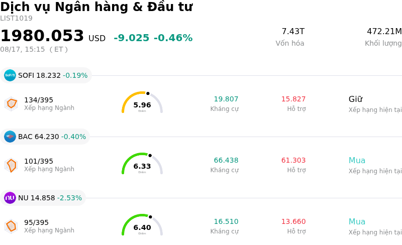 Dịch vụ Ngân hàng & Đầu tư