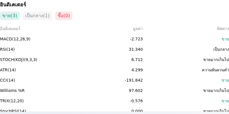 IndicatorAnalysis
