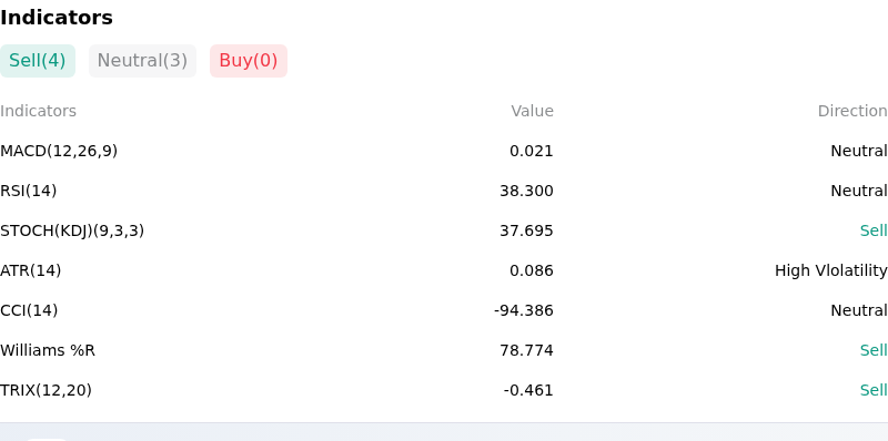 IndicatorAnalysis