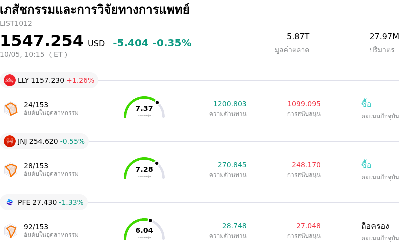 เภสัชกรรมและการวิจัยทางการแพทย์