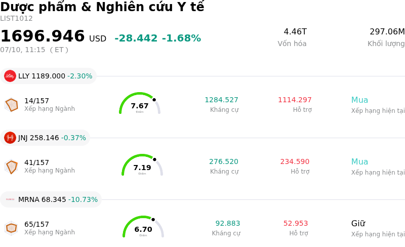 Dược phẩm & Nghiên cứu Y tế