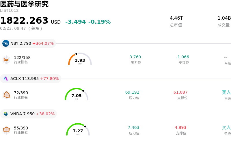 医药与医学研究