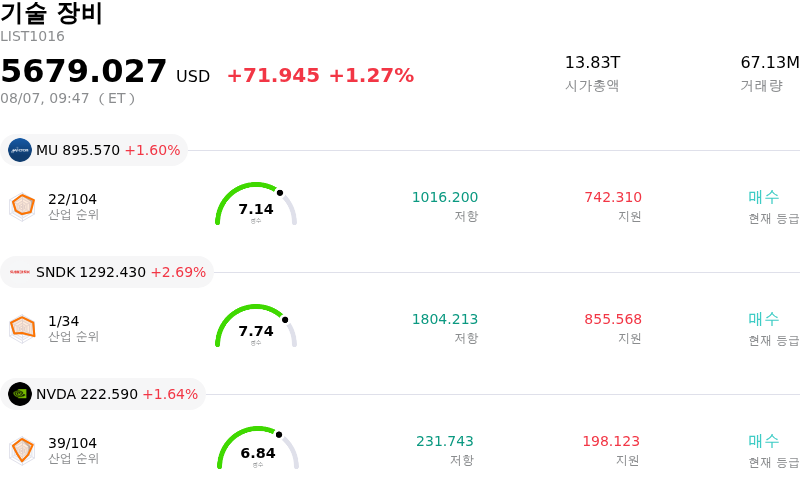 기술 장비