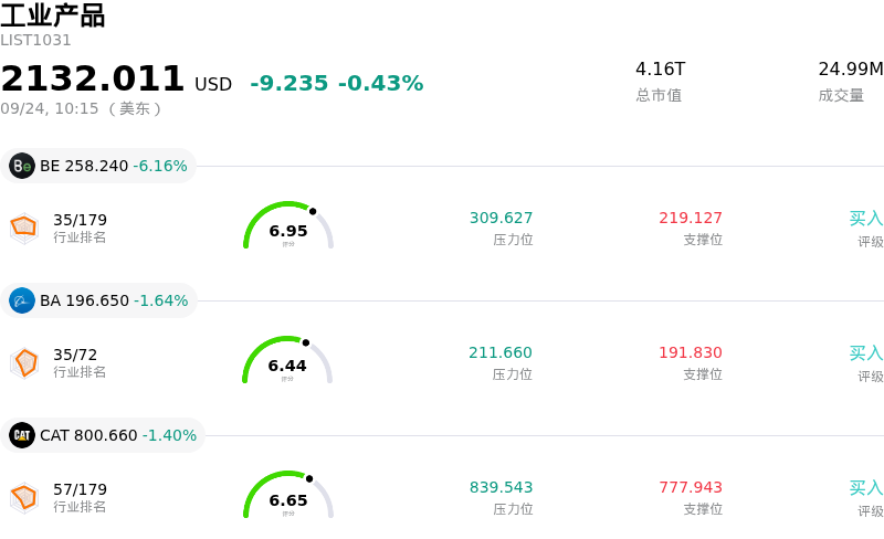 工业产品