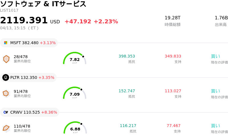 ソフトウェア & ITサービス