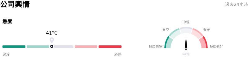 Adobe Inc公司輿情