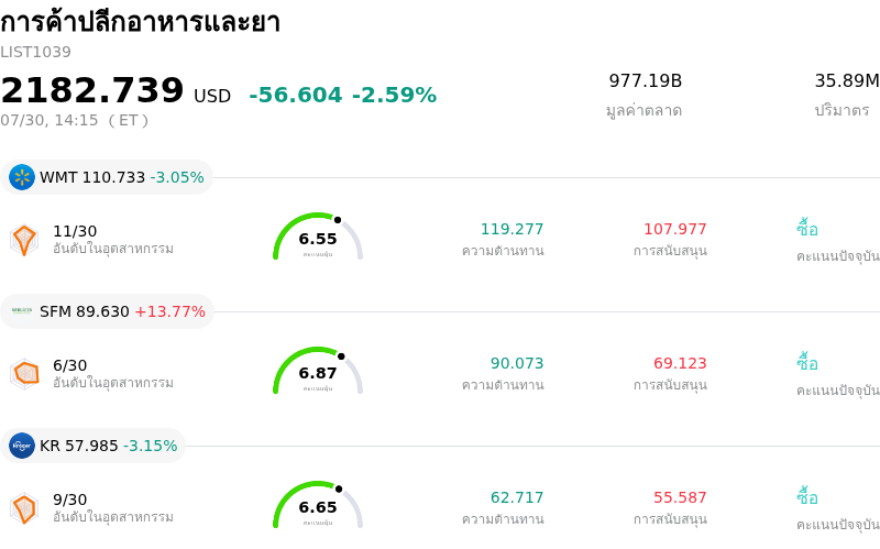 การค้าปลีกอาหารและยา
