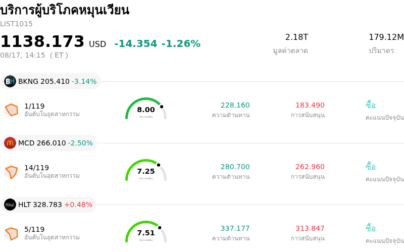 บริการผู้บริโภคหมุนเวียน