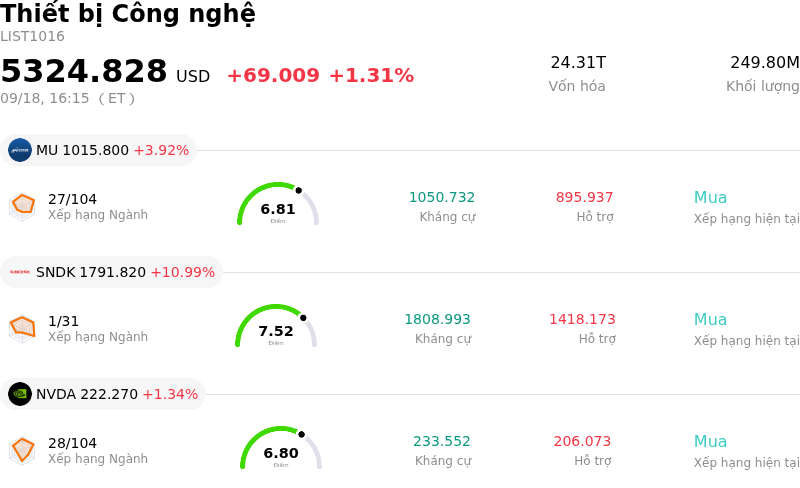 Thiết bị Công nghệ