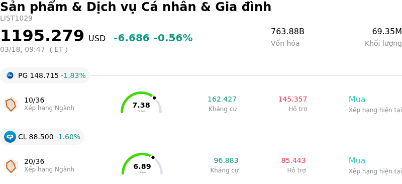 Sản phẩm & Dịch vụ Cá nhân & Gia đình