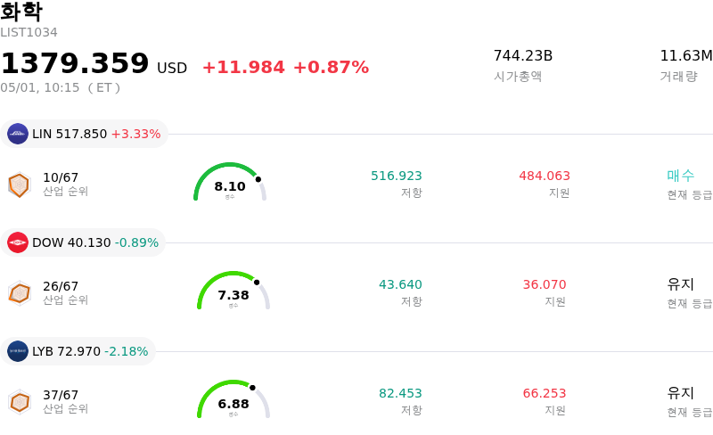 화학